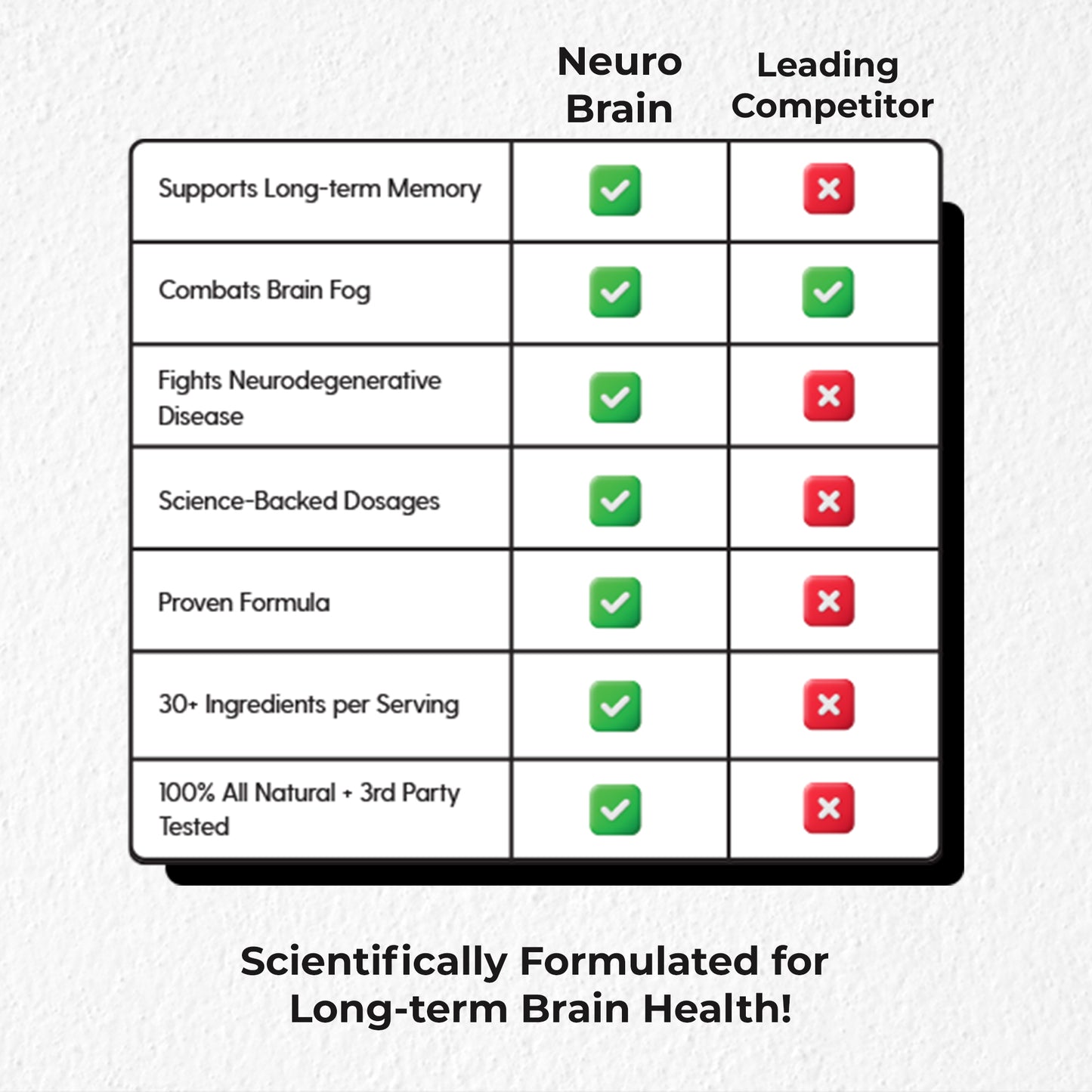 NeuroBrain