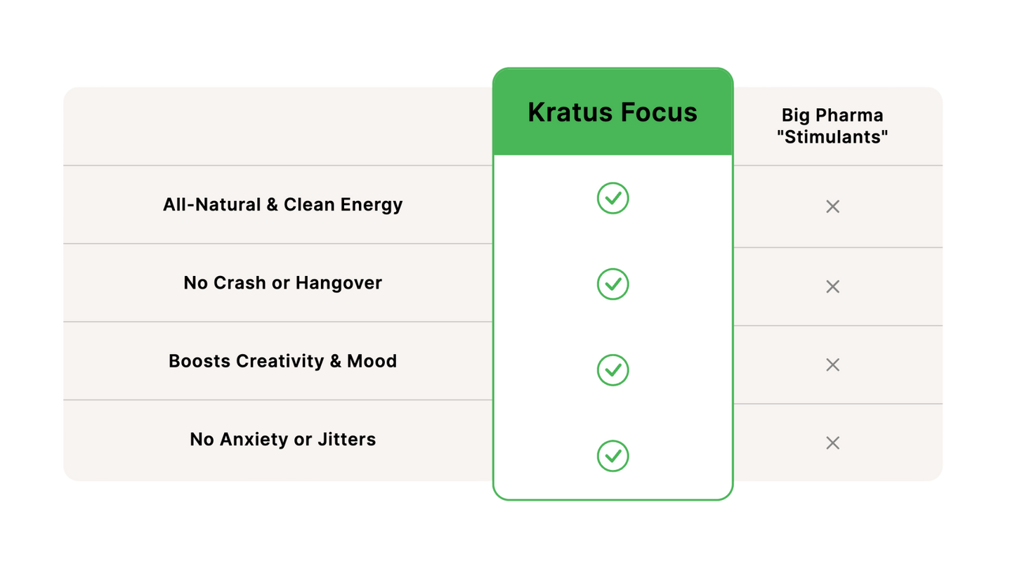 Kratus Focus - Free Trial (2 Softgels)